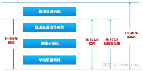 網(wǎng)絡(luò)與信息安全軟件開發(fā) 跨行業(yè)軟件安全標(biāo)準(zhǔn)深度剖析與對(duì)比